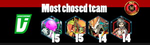 most chosen team.png