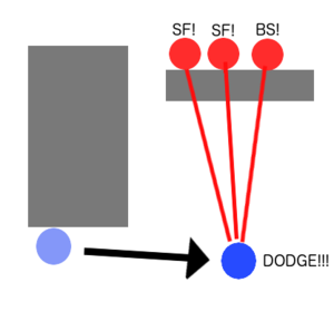 SF+ARO.png