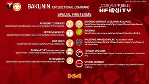 Nomads-BAKUNIN-Sectorial-Chart-N4-Fireteams.jpg