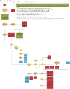 flowchart_smaller.png