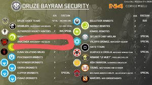 NA-2-DRUZE-BAYRAM-SECURITY-Sectorial-Chart-N4.jpg