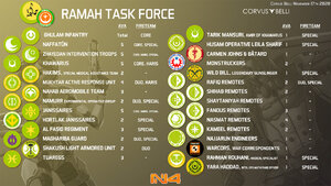 Haqqislam-RAMAH-TASKFORCE-Sectorial-Chart-N4.jpg