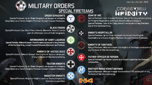 PanO-MILITARY-ORDERS-Sectorial-Chart-N4-Fireteams.jpg