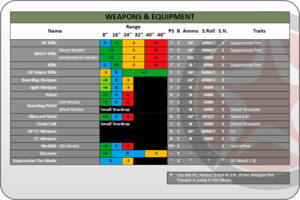 Demo StarCo-Waffentabelle.png