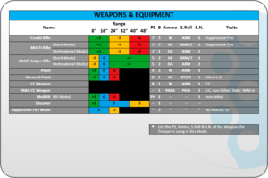 Demo PanO Waffentabelle.png