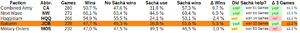 Sachas 1 5 most played.png