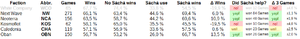 Sachas 2 5 most wins total.png