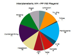Interplanetario all players.png