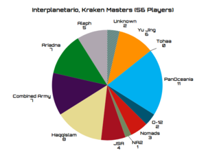 Interplanetario Kraken players.png