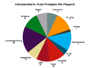 Interplanetario Pulpi players.png