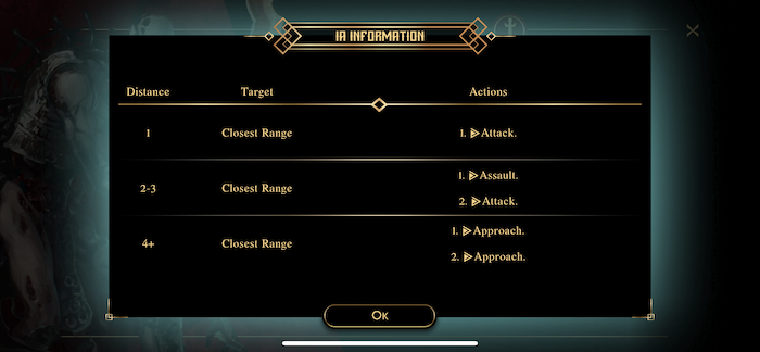 Enemy AI behavior - APP Warcrow Adventures