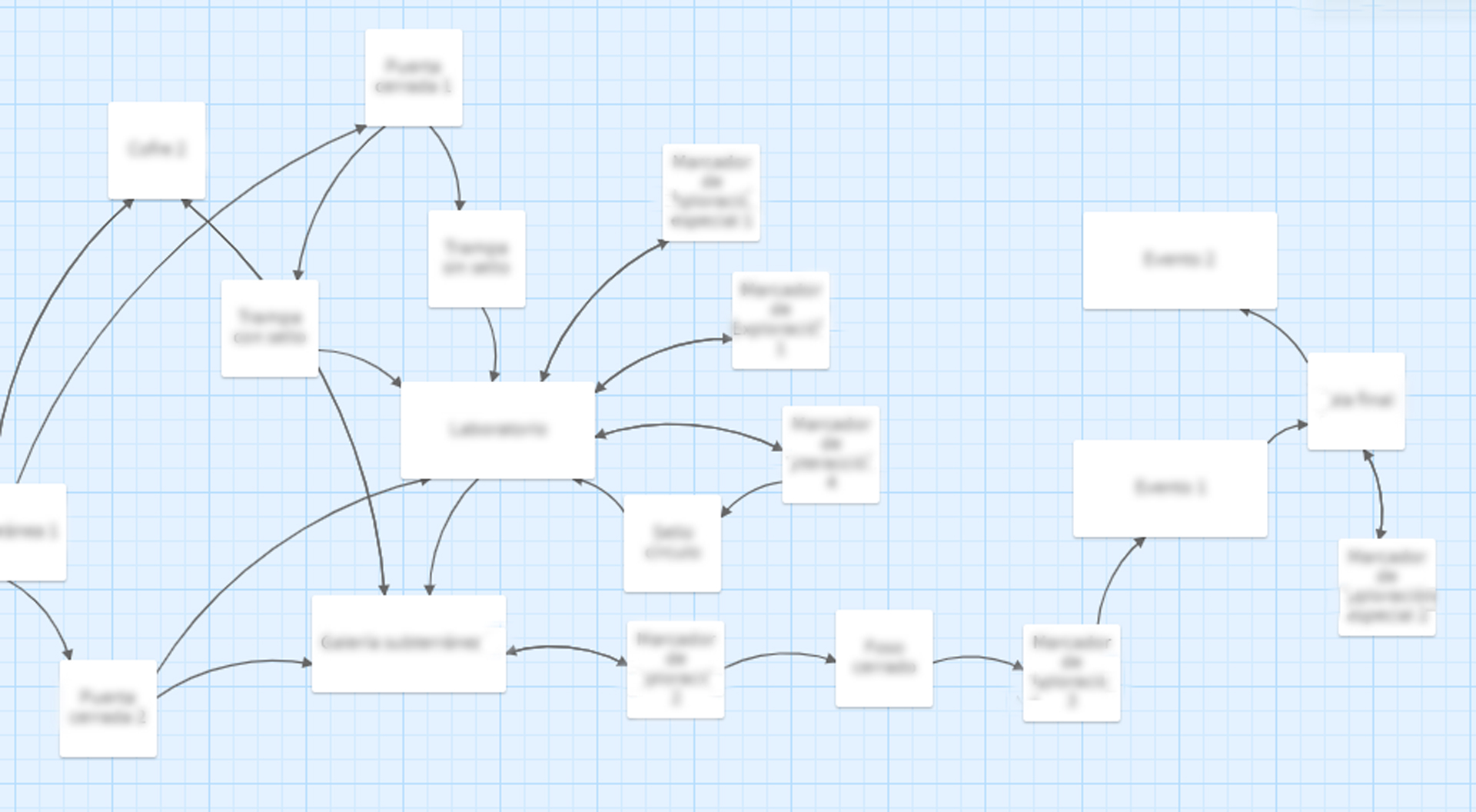 Narrative in Warcrow Adventures -Story Map 2