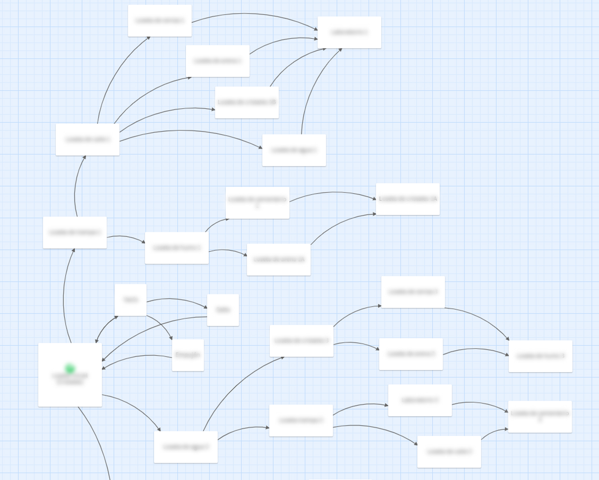 Narrative in Warcrow Adventures -Story Map