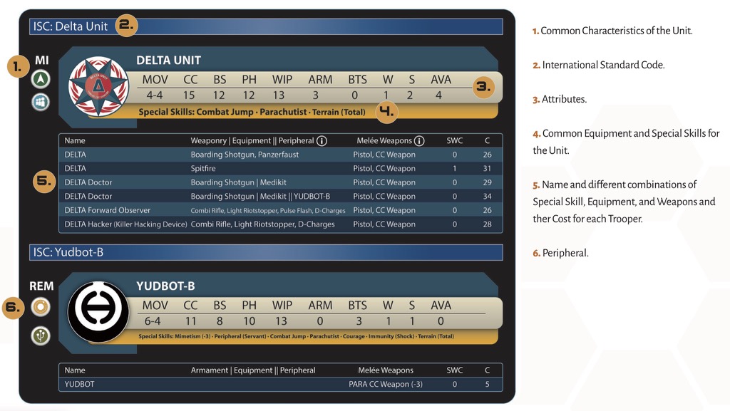 Unit Profile - Infinity