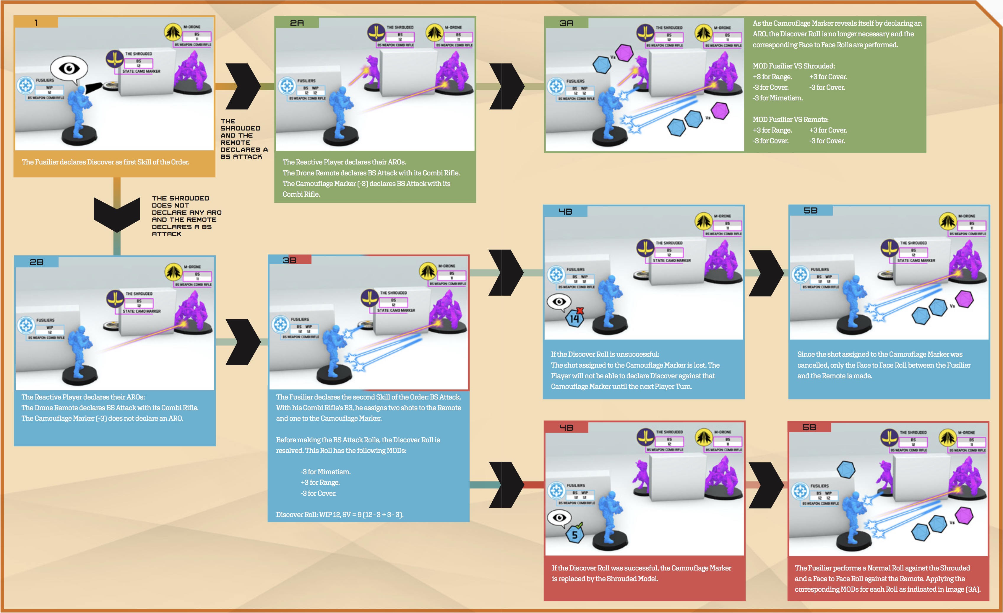 eng-discover-flowchart-orig.jpg