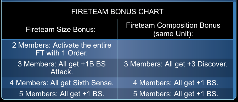 eng-fireteam_n4-bonuses-orig.png