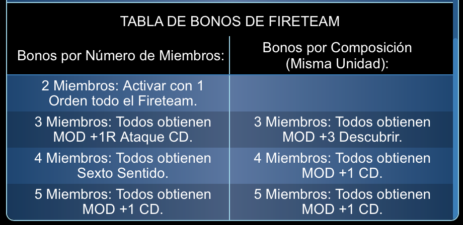 esp-fireteam_n4-bonuses-orig.png