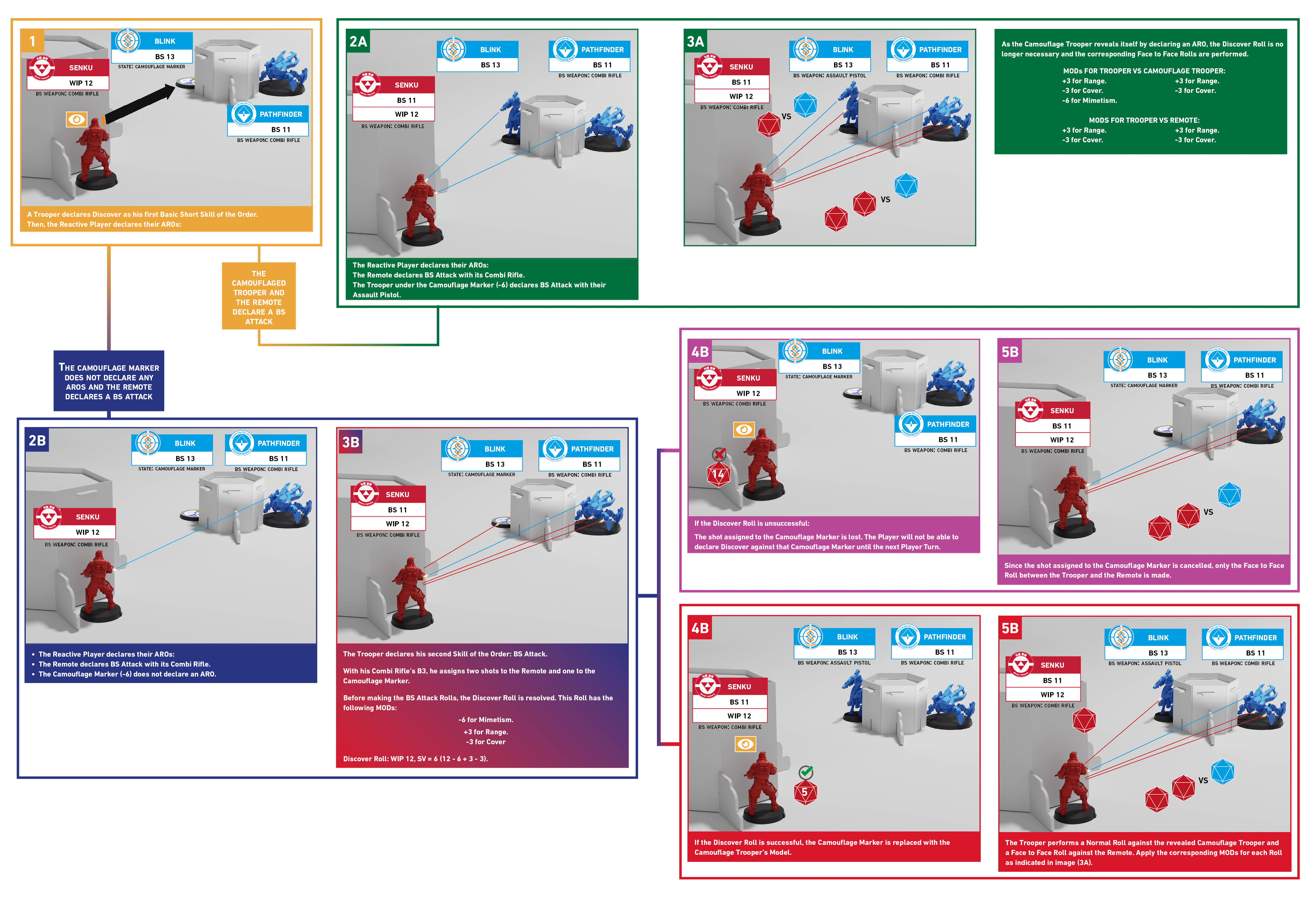 eng-discover-flowchart.jpg