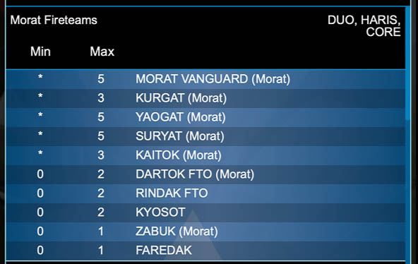 eng-firetams-chart-morat-plain-cropped.jpg
