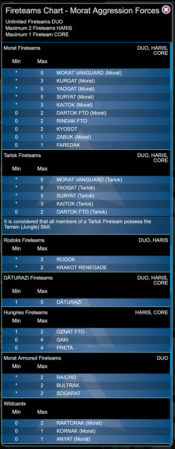 eng-firetams-chart-morat-plain.jpg