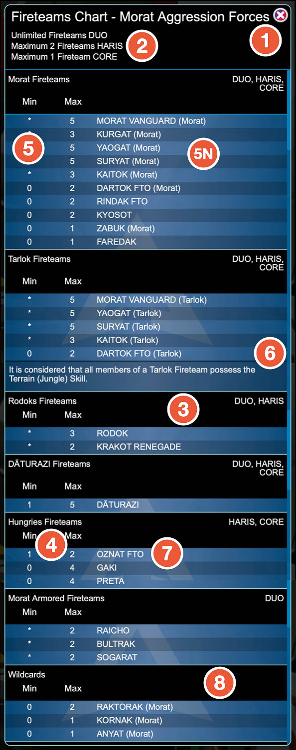 eng-fireteams-chart-morat-numbered.jpg