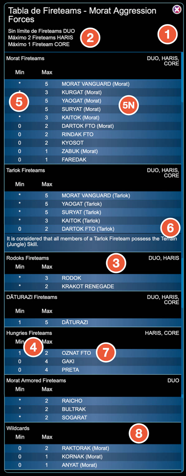 esp-fireteams-chart-morat-numbered.jpg