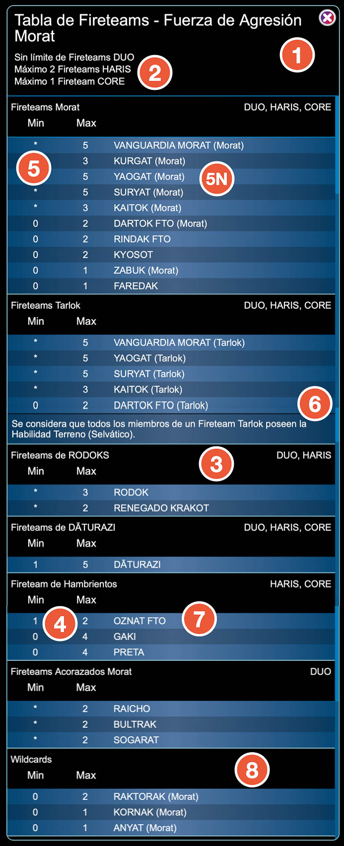 esp-fireteams-chart-morat-numbered_v2.jpg