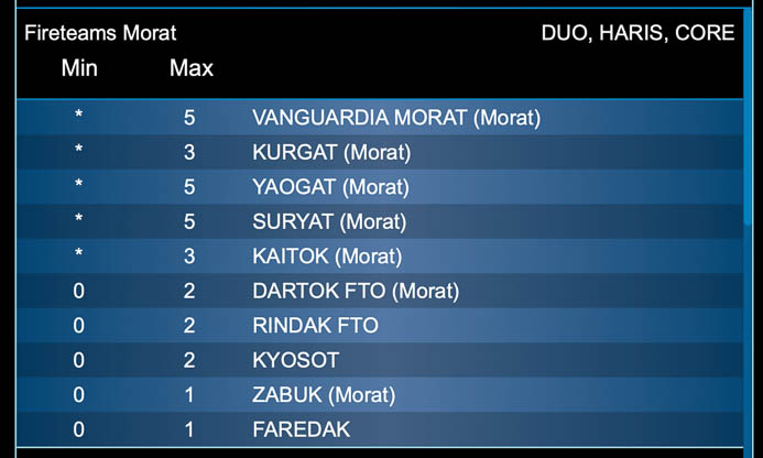 esp-fireteams-chart-morat-plain-cropped.jpg